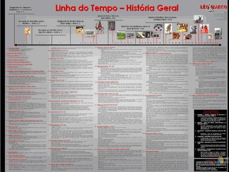 Linha do Tempo - História do Brasil