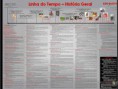 Linha do Tempo - História do Brasil